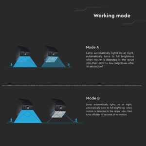 2.5W LED Ηλιακό Φωτιστικό Τοίχου Περιστρεφόμενο Μαύρο με Ανιχνευτή Κίνησης CCT IP65 V-TAC – 24096