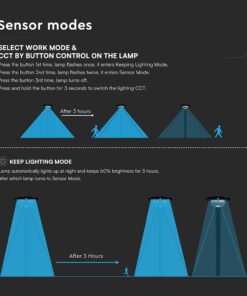 15W LED Ηλιακό Φωτιστικό Κορυφής για Κολωνάκι Φ60 Κήπου CCT Μαύρο IP65 με Ανιχνευτή Κίνησης V-TAC – 24098