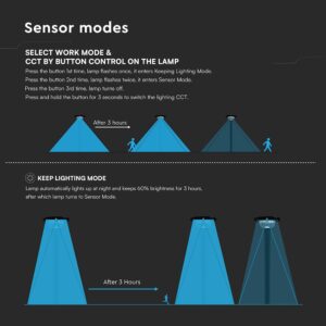 15W LED Ηλιακό Φωτιστικό Κορυφής για Κολωνάκι Φ60 Κήπου CCT Μαύρο IP65 με Ανιχνευτή Κίνησης V-TAC – 24098