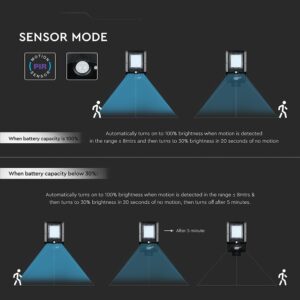 20W LED Ηλιακό Φωτιστικό Δρόμου 3000lm CCT Μαύρο IP65 με Ανιχνευτή Κίνησης & Αισθητήρας Φωτός V-TAC – 24099