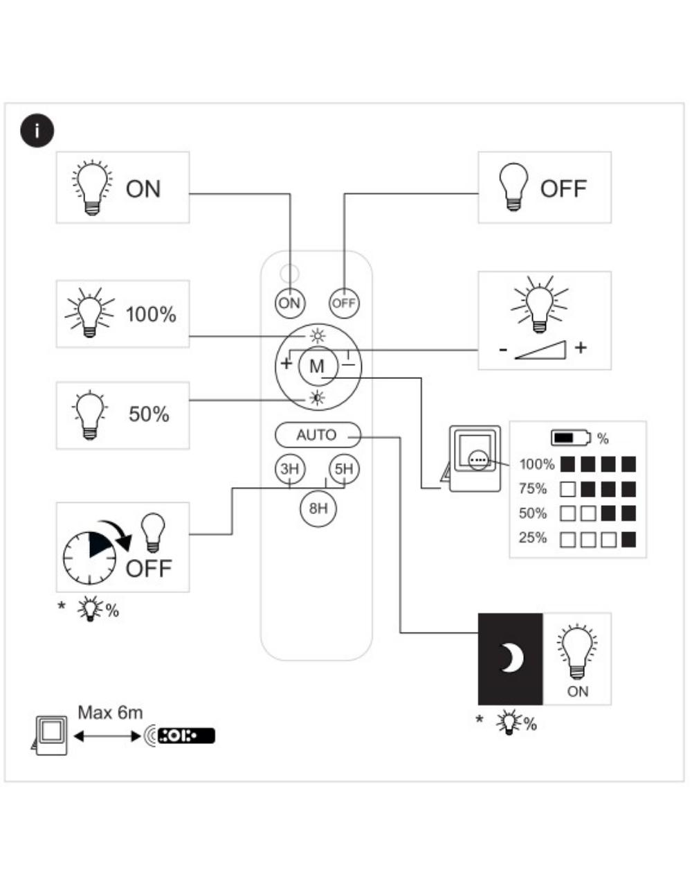 ΠΡΟΒΟΛΕΑΣ LED ME ΗΛΙΑΚΟ ΠΑΝΕΛ SMD PROFESSIONAL 120W 3CCT(3000/4000/6500K) 1650lm 90° IP65 ΑΝΘΡΑΚΙ UNIVERSE UNIVERSE – 1-U016209