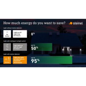 INDOOR SENSOR LIGHT RS 20 LED STEINEL – 1-ST079734