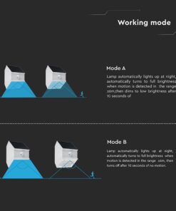 2.5W LED Ηλιακό Φωτιστικό Τοίχου Λευκό με Ανιχνευτή Κίνησης CCT IP65 V-TAC – 24097