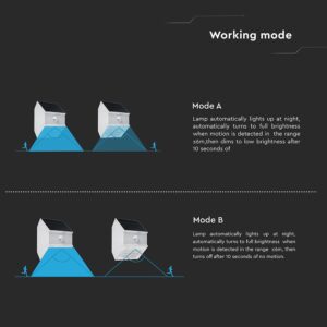 2.5W LED Ηλιακό Φωτιστικό Τοίχου Λευκό με Ανιχνευτή Κίνησης CCT  IP65 V-TAC – 24097