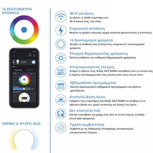 Shelly DUO RGBW GU10 | Shelly DUO RGBW GU10 Wi-Fi – EAN 3800235262313