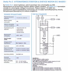 Shelly PRO 2 | Shelly PRO 2 – EAN 3800235268025