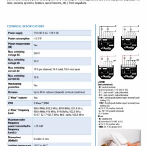 Shelly Qubino Wave 2PM | Shelly Qubino Wave 2PM – EAN 3800235269015