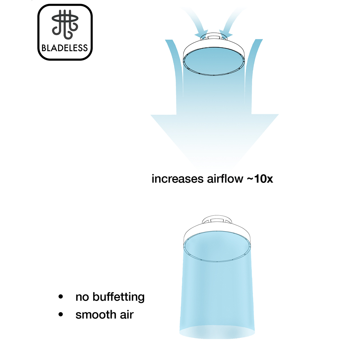 it-Lighting Teton 56W 3CCT LED Fan Light in Black Color (101001010)