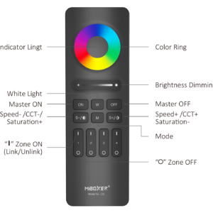MiBoxer Τηλεχειριστήριο RF 4 Ζωνών για Ταινίες LED Μονόχρωμες/CCT/RGB/RGBW/RGB+CCT ACA – A-C5