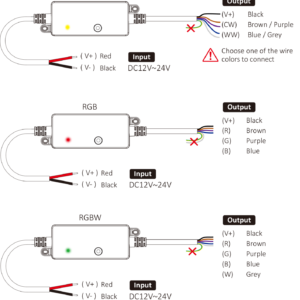 MiBoxer Controller/Dimmer για Ταινίες LED 12V/24V 144W/288W Μονόχρωμες/CCT/RGB/RGBW/RGB+CCT Αδιάβροχο IP66 ACA – A-SR5-P