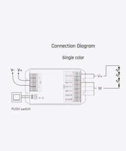 MiBoxer RF Controller/Dimmer για Ταινίες LED 12V/24V/48V 360W/720W/1440W Μονόχρωμες/CCT/RGB/RGBW/RGB+CCT ACA – A-HR5