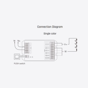 MiBoxer RF Controller/Dimmer για Ταινίες LED 12V/24V/48V 360W/720W/1440W Μονόχρωμες/CCT/RGB/RGBW/RGB+CCT ACA – A-HR5