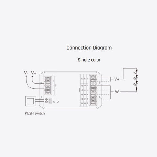 MiBoxer RF Controller/Dimmer για Ταινίες LED 12V/24V/48V 360W/720W/1440W Μονόχρωμες/CCT/RGB/RGBW/RGB+CCT ACA – A-HR5