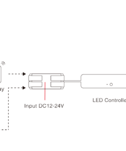 MiBoxer RF Controller/Dimmer για Ταινίες LED 12V/24V 72W/144W Μονόχρωμες ACA – A-PR5