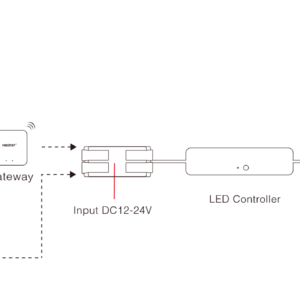 MiBoxer RF Controller/Dimmer για Ταινίες LED 12V/24V 72W/144W Μονόχρωμες ACA – A-PR5