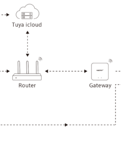 MiBoxer RF Controller/Dimmer για Ταινίες LED 12V/24V 144W/288W Μονόχρωμες/CCT/RGB/RGBW/RGB+CCT ACA – A-SR5