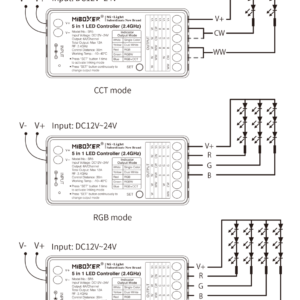 MiBoxer RF Controller/Dimmer για Ταινίες LED 12V/24V 144W/288W Μονόχρωμες/CCT/RGB/RGBW/RGB+CCT ACA – A-SR5