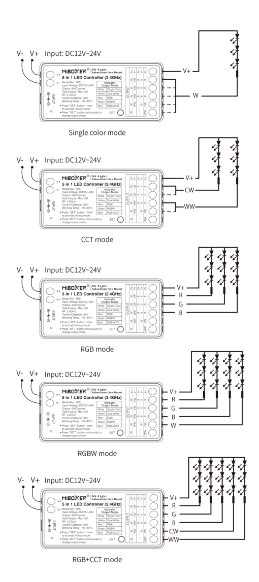 MiBoxer RF Controller/Dimmer για Ταινίες LED 12V/24V 144W/288W Μονόχρωμες/CCT/RGB/RGBW/RGB+CCT ACA – A-SR5