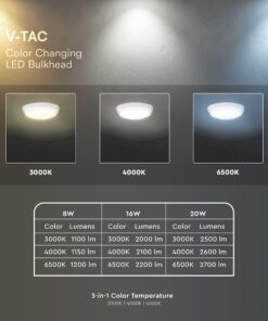 Πλαφονιέρα LED Στρογγυλή Φ320 Λευκή V-TAC CREE Chip 8W/16W/20W CCT 2700lm IP65 V-TAC – 801-24-6