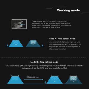 30W LED Ηλιακός Προβολέας Μαύρος CCT 3000lm IP65 με Ανιχνευτή Κίνησης & Τηλεχειριστήριο V-TAC 24277VT