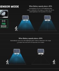 7W LED Ηλιακός Προβολέας Μαύρος CCT 900lm IP65 με Ανιχνευτή Κίνησης V-TAC 24341VT
