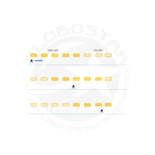 GLOBOSTAR® PARKING 61499 Λάμπα T8 G13 Τύπου Φθορίου 120cm Τεχνολογίας Smart Group Linkable Control System 2.4Ghz με Αισθητήρα Κίνησης Microwave LED 16W 2000lm 220° AC 220-240V IP20 Ψυχρό Λευκό 6000K - Lumileds SMD Chip - Λευκό Γαλακτερό - Μ120 x Π3 x Υ4.7cm - 3 Χρόνια Εγγύηση - Image 7