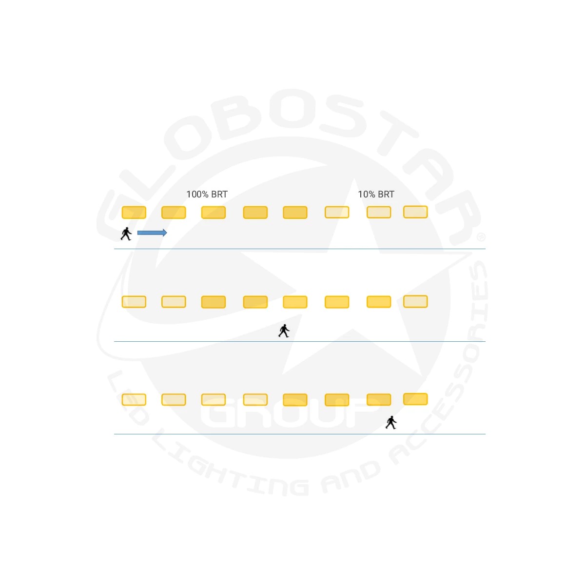 GLOBOSTAR® INDUSTRY 61705 Βιομηχανικό Φωτιστικό Καμπάνα High Bay UFO Τεχνολογίας Smart Group Linkable Control System 2.4Ghz με Αισθητήρα Κίνησης Microwave LED 150W 22500lm SDCM<5 90° AC 85-265V Αδιάβροχο IP65 IK08 Φυσικό Λευκό 5000K - 275 x Sanan Opto SMD Chip & TÜV SÜD Driver - Μαύρο Χυτό Αλουμίνιο - Μ26.5 x Π26.5 x Υ15cm - 5 Χρόνια Εγγύηση - Image 13