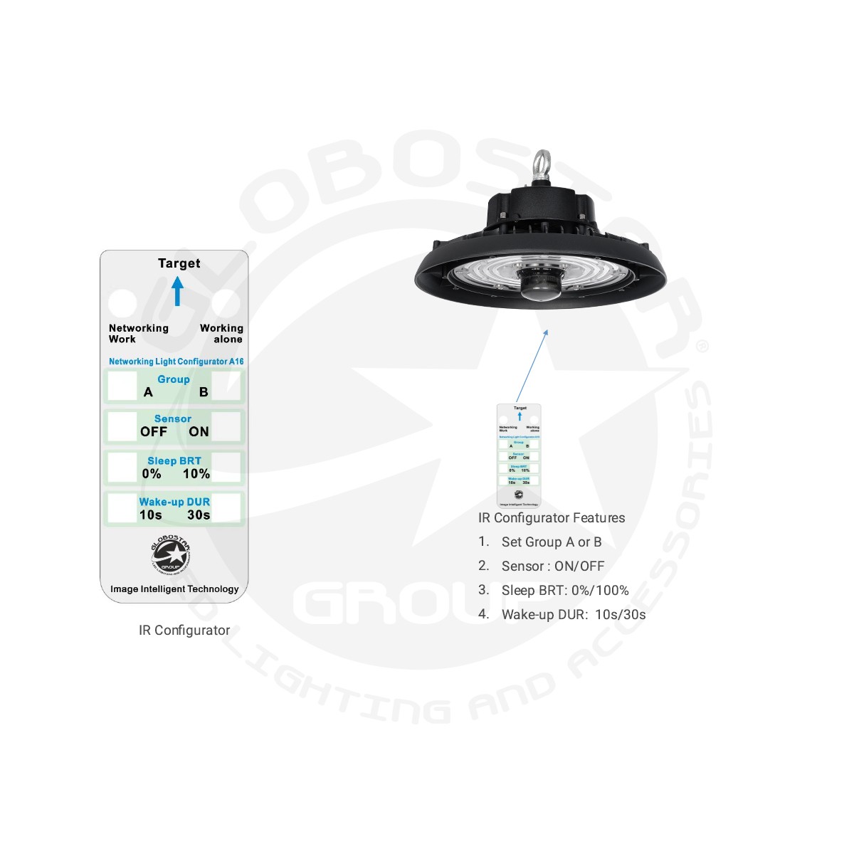 GLOBOSTAR® INDUSTRY 61704 Βιομηχανικό Φωτιστικό Καμπάνα High Bay UFO Τεχνολογίας Smart Group Linkable Control System 2.4Ghz με Αισθητήρα Κίνησης Microwave LED 100W 15000lm SDCM<5 90° AC 85-265V Αδιάβροχο IP65 IK08 Φυσικό Λευκό 5000K - 175 x Sanan Opto SMD Chip & TÜV SÜD Driver - Μαύρο Χυτό Αλουμίνιο - Μ26.5 x Π26.5 x Υ15cm - 5 Χρόνια Εγγύηση - Image 13