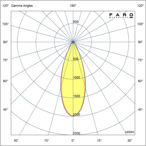 LIGHT KIT TAK CEILING Ø310 30W BLACK 4000K PRISM Faro Barcelona 1-FR3L016