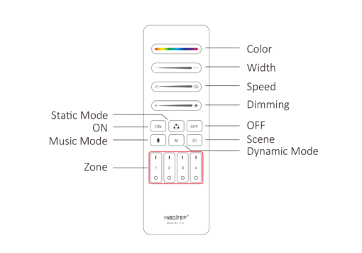 MiBoxer A-C10-B Τηλεχειριστήριο LED SPI 4 Καναλιών RF Μαύρο C10