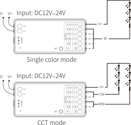 MiBoxer A-SR2 RF Controller & Dimmer 2 in 1 για Ταινίες LED 12V-24V Max 288W