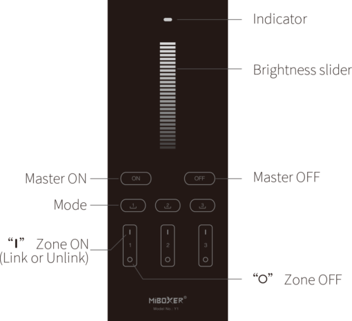MiBoxer A-Y1-B Κάθετο Τηλεχειριστήριο LED Brightness & Dimming 2.4GHz Μαύρο Y1